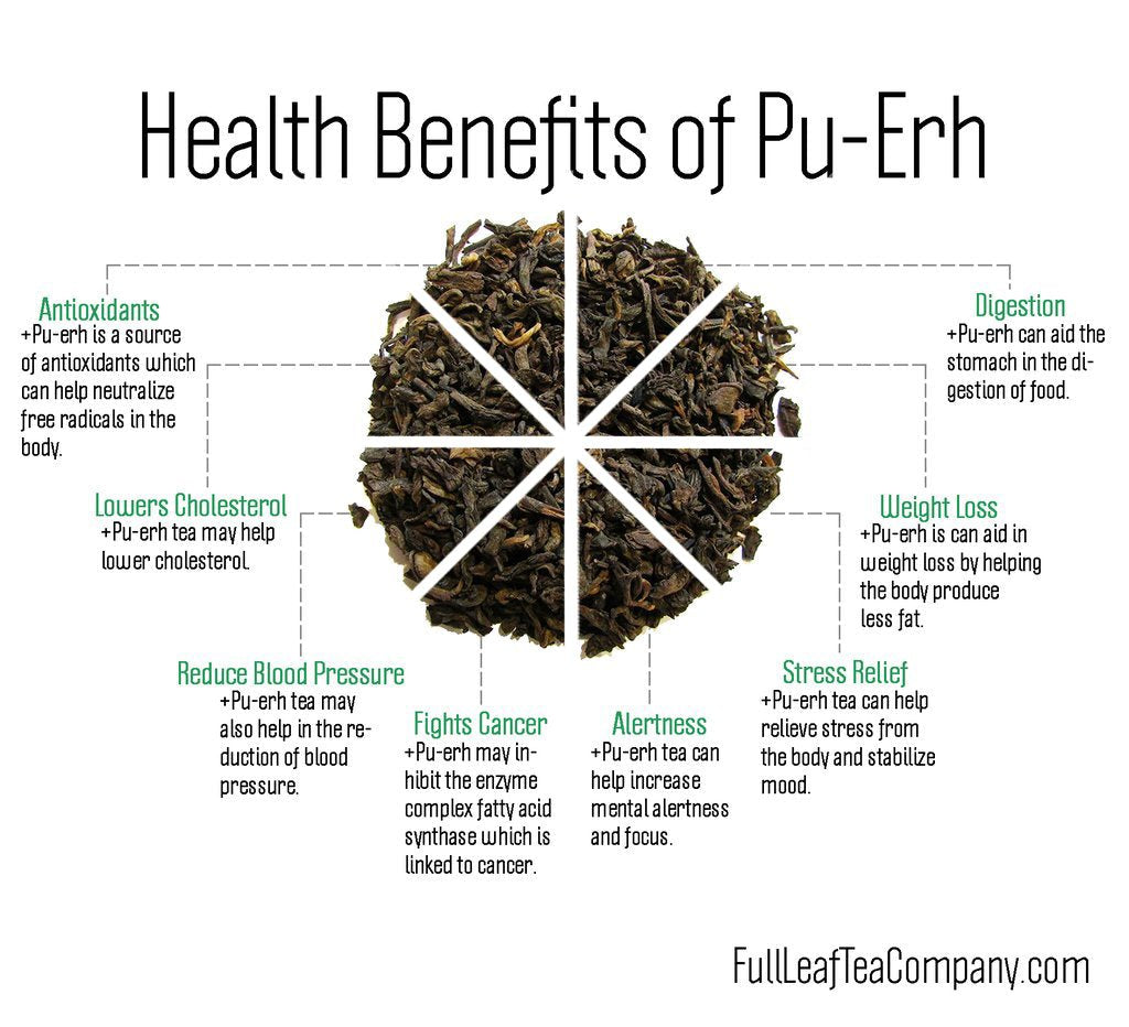 this is Chinese Yunnan Gushu ripe puerh Shou Puerh